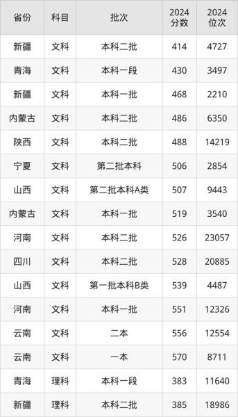 北京联合大学是几本_北京联合大学录取分数线-第2张图片-星辰妙记 北京联合大学是几本_北京联合大学录取分数线-第2张图片-星辰妙记