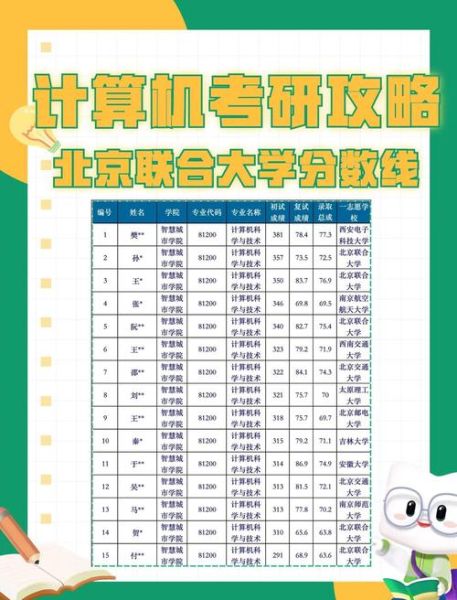 北京联合大学是几本_北京联合大学录取分数线-第1张图片-星辰妙记 北京联合大学是几本_北京联合大学录取分数线-第1张图片-星辰妙记