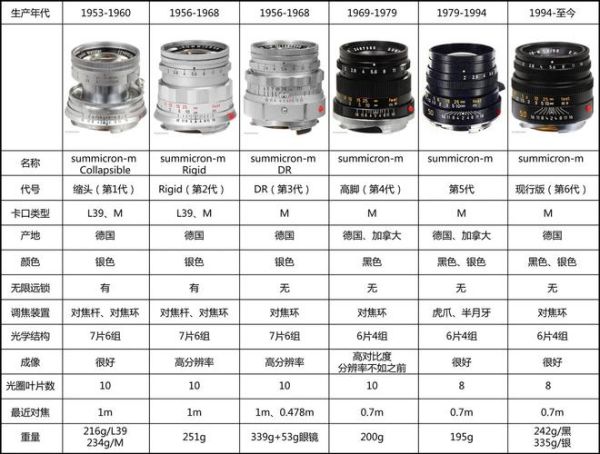 徕卡折返镜头值得买吗_徕卡折返镜头优缺点-第1张图片-星辰妙记