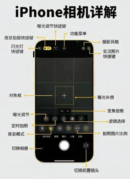 苹果变焦镜头怎么用_苹果变焦镜头和安卓区别-第1张图片-星辰妙记