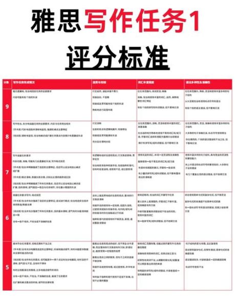 雅思作文批改_如何提高写作分数-第1张图片-星辰妙记