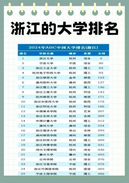 浙江的大学有哪些_浙江本科院校名单-第1张图片-星辰妙记