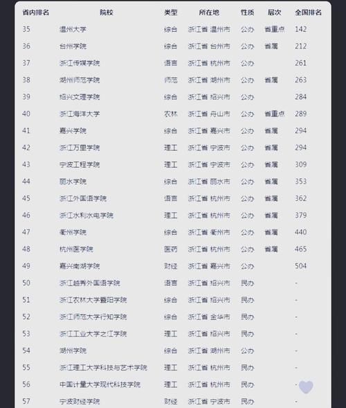 浙江的大学有哪些_浙江本科院校名单-第3张图片-星辰妙记