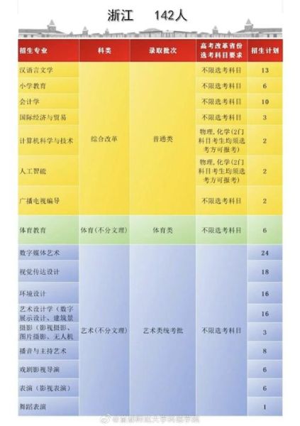 首都师范大学科德学院学费多少钱_首都师范大学科德学院学费贵吗-第1张图片-星辰妙记