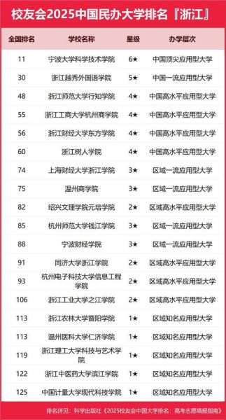 浙江的大学有哪些_浙江本科院校名单-第2张图片-星辰妙记