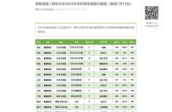 西华大学是一本还是二本_2024最新招生批次解析-第1张图片-星辰妙记