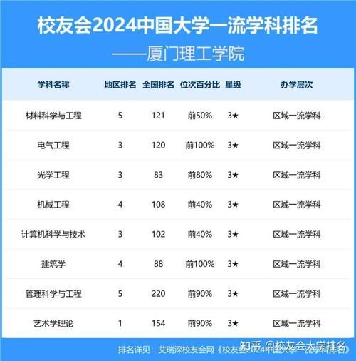 厦门理工大学排名_全国多少名-第1张图片-星辰妙记