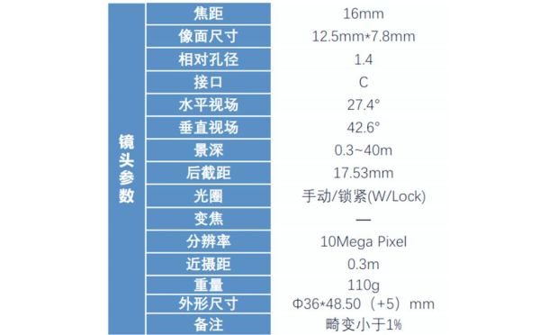 如何挑选适合自己的镜头_镜头模式怎么设置-第3张图片-星辰妙记 如何挑选适合自己的镜头_镜头模式怎么设置-第3张图片-星辰妙记