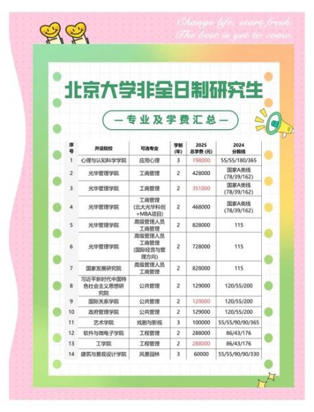 北京大学留学项目申请条件_北京大学留学项目费用-第3张图片-星辰妙记