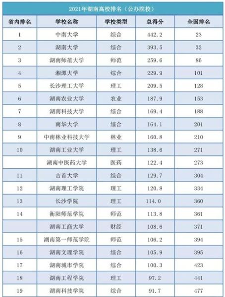湖南大学怎么样_湖南大学有哪些王牌专业-第2张图片-星辰妙记