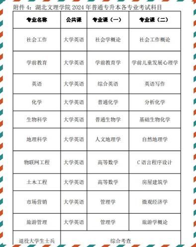 襄阳大学怎么样_襄阳大学专业有哪些-第1张图片-星辰妙记