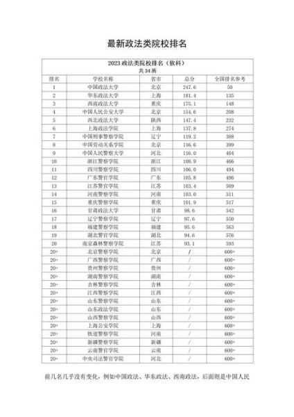政法大学招生条件_政法大学专业有哪些-第2张图片-星辰妙记