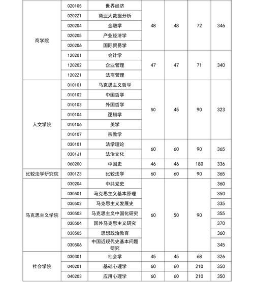 政法大学招生条件_政法大学专业有哪些-第1张图片-星辰妙记
