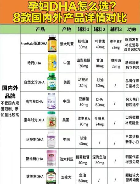 孕妇DHA什么时候吃_孕妇DHA一天吃几粒-第1张图片-星辰妙记