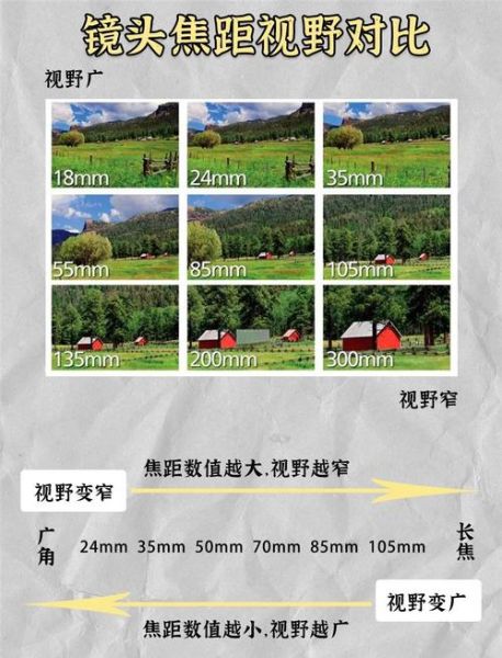 镜头的作用有哪些_不同镜头如何影响画面效果-第1张图片-星辰妙记