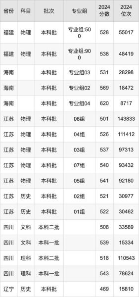 哈尔滨师范大学录取分数线_历年最低分是多少-第1张图片-星辰妙记
