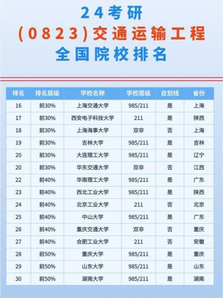 交通大学排名_哪所交通大学最好-第1张图片-星辰妙记