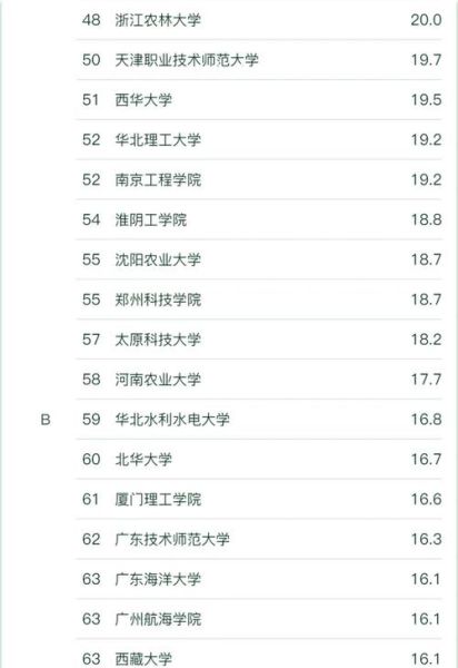 交通大学排名_哪所交通大学最好-第2张图片-星辰妙记