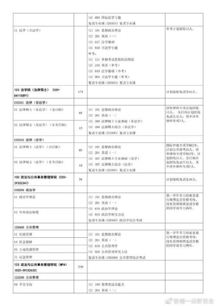 中山大学研究生招生网报名流程_中山大学研究生招生网专业目录-第1张图片-星辰妙记
