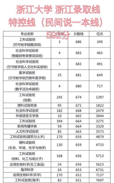 浙江大学招生网官网入口_如何查询历年录取分数线-第3张图片-星辰妙记