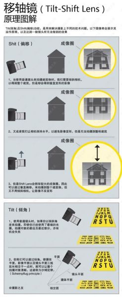 移轴镜头结构_如何改变透视-第1张图片-星辰妙记