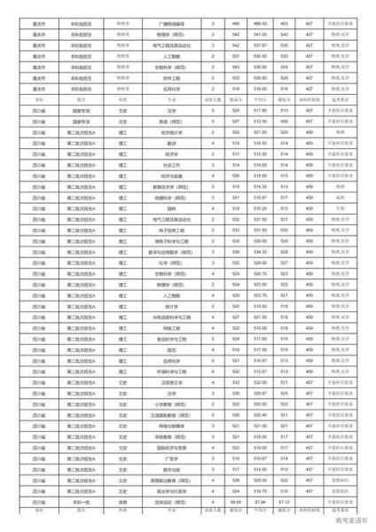 闽南师范大学是几本_闽南师范大学招生批次-第1张图片-星辰妙记