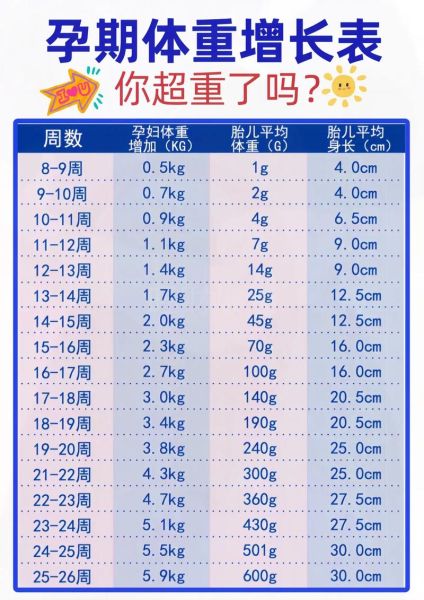 孕妇体重增长标准_孕期体重怎么控制-第3张图片-星辰妙记 孕妇体重增长标准_孕期体重怎么控制-第3张图片-星辰妙记