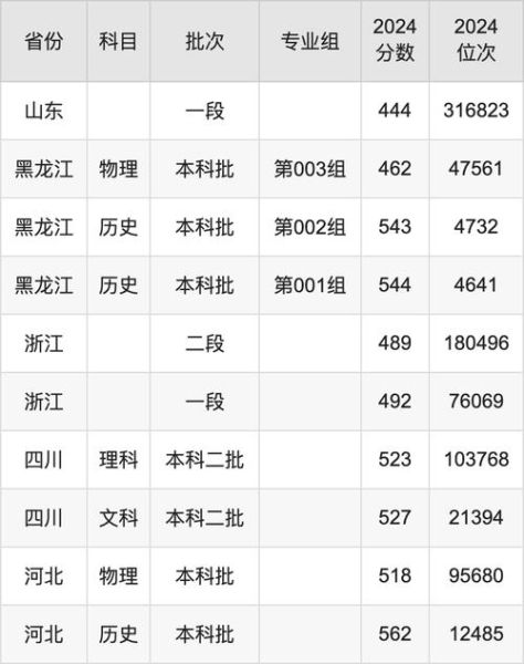 聊城大学分数线是多少_历年变化趋势-第1张图片-星辰妙记 聊城大学分数线是多少_历年变化趋势-第1张图片-星辰妙记