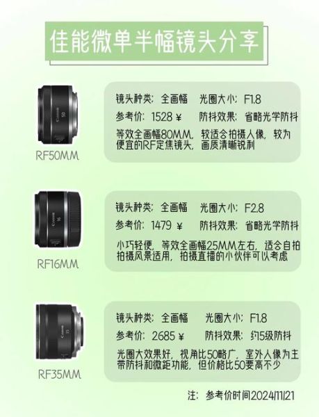 佳能必买镜头推荐_新手怎么选-第3张图片-星辰妙记