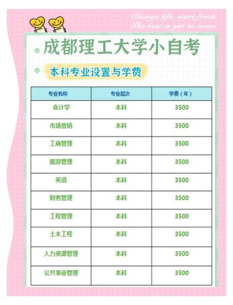 成都理工大学继续教育学院怎么样_成都理工大学继续教育学院学费多少钱-第3张图片-星辰妙记 成都理工大学继续教育学院怎么样_成都理工大学继续教育学院学费多少钱-第3张图片-星辰妙记