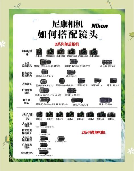 单反镜头有什么区别_怎么选适合自己的单反镜头-第3张图片-星辰妙记