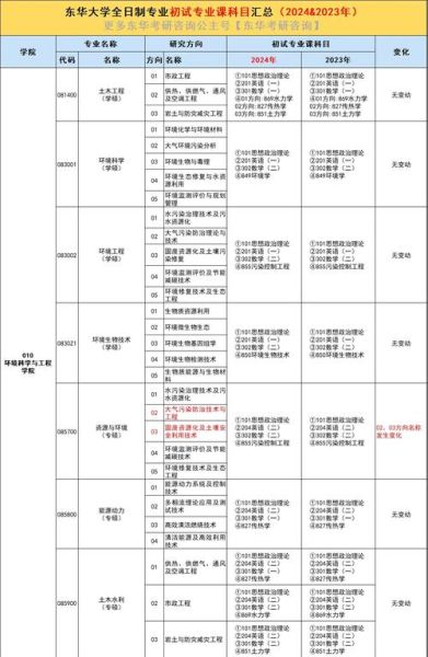 东华大学研究生招生网_如何报名-第3张图片-星辰妙记 东华大学研究生招生网_如何报名-第3张图片-星辰妙记