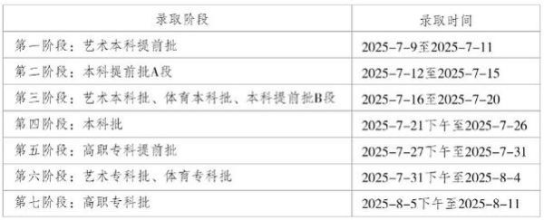 重庆科技大学录取查询入口_如何查录取结果-第1张图片-星辰妙记 重庆科技大学录取查询入口_如何查录取结果-第1张图片-星辰妙记