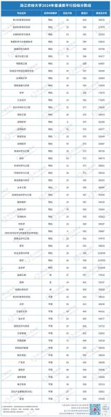 浙江农林大学是几本_浙江农林大学招生批次-第1张图片-星辰妙记 浙江农林大学是几本_浙江农林大学招生批次-第1张图片-星辰妙记
