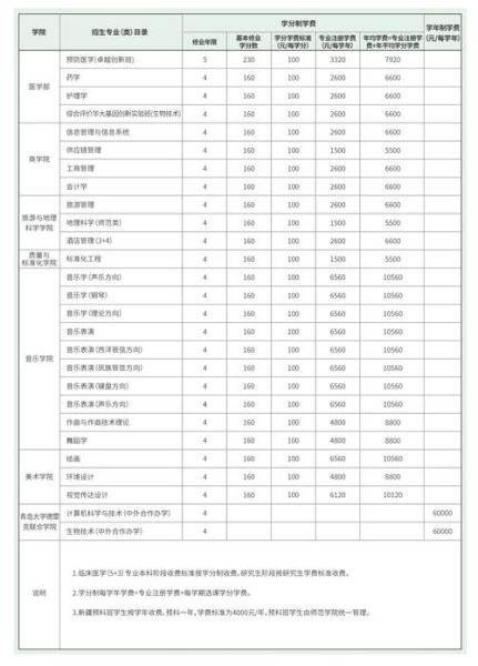 青岛大学学费多少钱一年_青岛大学各专业收费标准-第2张图片-星辰妙记