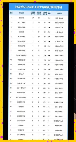 浙江大学排名全国第几_浙江大学世界排名多少-第1张图片-星辰妙记