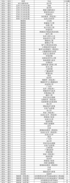 三峡大学招生专业有哪些_三峡大学录取分数线是多少-第3张图片-星辰妙记 三峡大学招生专业有哪些_三峡大学录取分数线是多少-第3张图片-星辰妙记