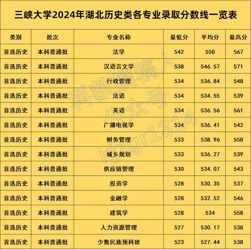 三峡大学招生专业有哪些_三峡大学录取分数线是多少-第1张图片-星辰妙记 三峡大学招生专业有哪些_三峡大学录取分数线是多少-第1张图片-星辰妙记
