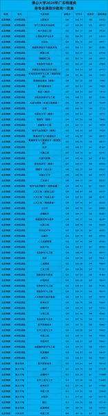 大学有哪些专业_如何查询大学录取分数线-第2张图片-星辰妙记 大学有哪些专业_如何查询大学录取分数线-第2张图片-星辰妙记