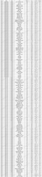 大学有哪些专业_如何查询大学录取分数线-第3张图片-星辰妙记 大学有哪些专业_如何查询大学录取分数线-第3张图片-星辰妙记