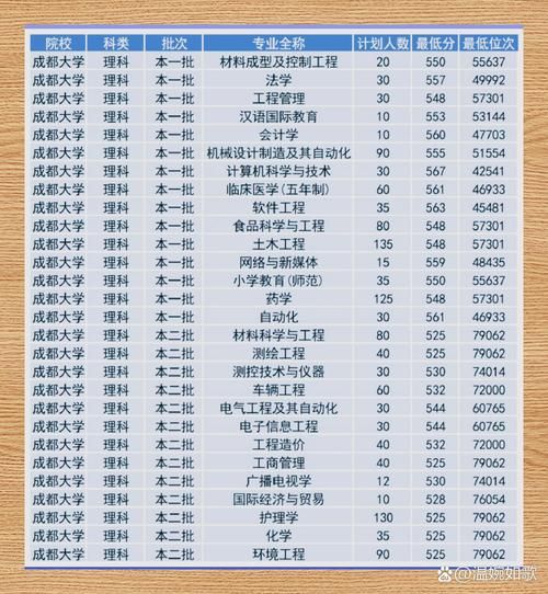 成都大学专科有哪些专业_成都大学专科录取分数线-第1张图片-星辰妙记 成都大学专科有哪些专业_成都大学专科录取分数线-第1张图片-星辰妙记