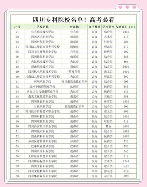 成都大学专科有哪些专业_成都大学专科录取分数线-第2张图片-星辰妙记 成都大学专科有哪些专业_成都大学专科录取分数线-第2张图片-星辰妙记