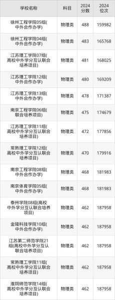 江苏二本大学有哪些_江苏二本大学排名-第1张图片-星辰妙记