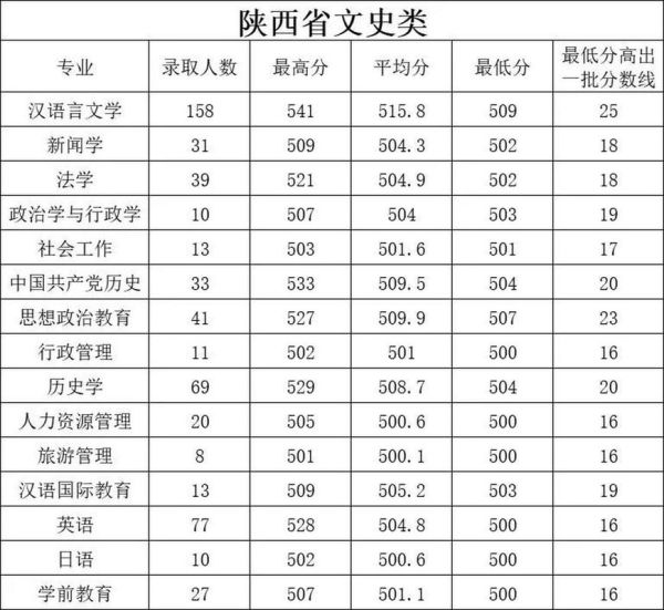 延安大学是几本_延安大学录取分数线-第1张图片-星辰妙记 延安大学是几本_延安大学录取分数线-第1张图片-星辰妙记