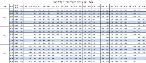 延安大学是几本_延安大学录取分数线-第2张图片-星辰妙记 延安大学是几本_延安大学录取分数线-第2张图片-星辰妙记