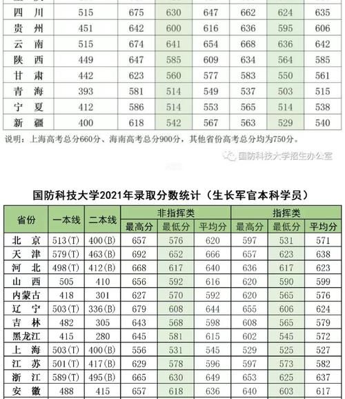 北京国防科技大学招生条件_毕业去向-第2张图片-星辰妙记 北京国防科技大学招生条件_毕业去向-第2张图片-星辰妙记