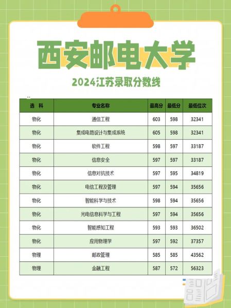 西安邮电大学招生信息网_如何查询历年分数线-第1张图片-星辰妙记