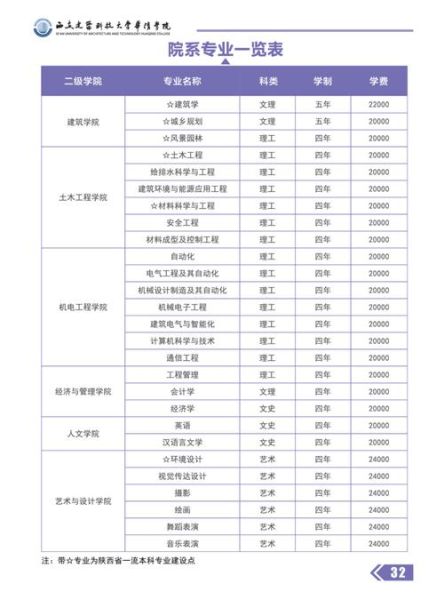 西安建筑科技大学怎么样_有哪些王牌专业-第1张图片-星辰妙记 西安建筑科技大学怎么样_有哪些王牌专业-第1张图片-星辰妙记