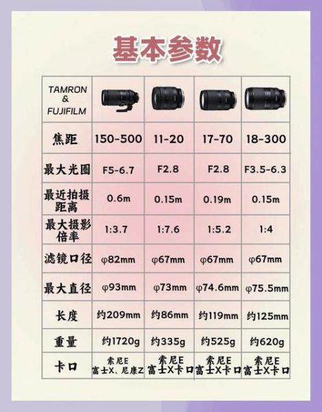 腾龙镜头调焦教程_腾龙镜头对焦不准怎么办-第1张图片-星辰妙记