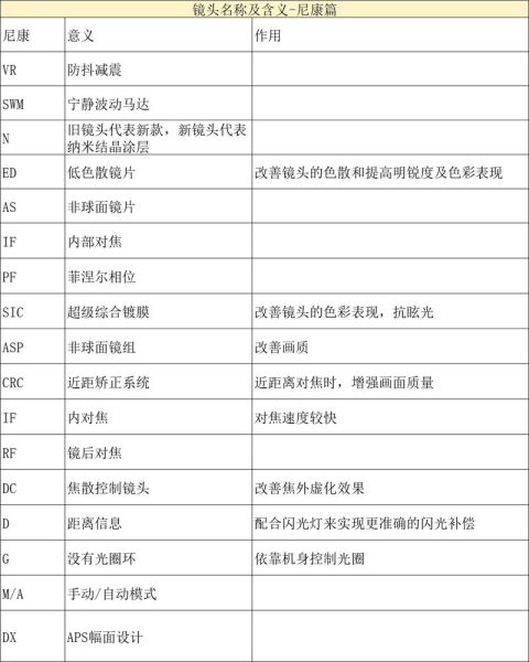 尼康镜头规格怎么看_尼康镜头型号字母含义-第1张图片-星辰妙记 尼康镜头规格怎么看_尼康镜头型号字母含义-第1张图片-星辰妙记